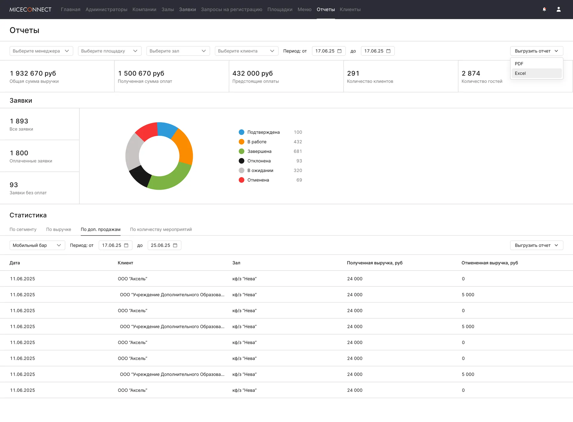 Скрин Miceconnect — reports-upsell